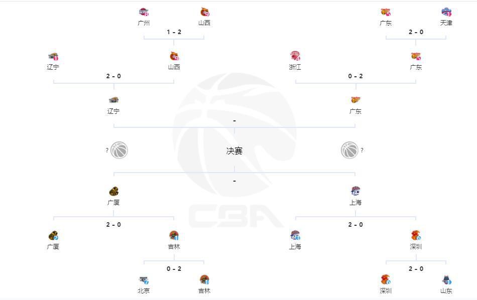 今天凌晨进行的第13轮意甲联赛，罗马主场3-1战胜乌迪内斯。